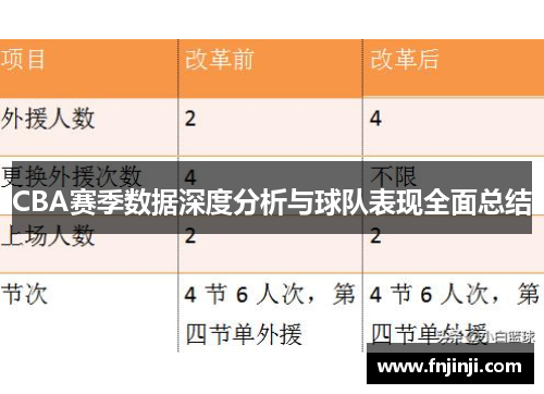 CBA赛季数据深度分析与球队表现全面总结 CBA赛季数据深度分析与球队表现全面总结