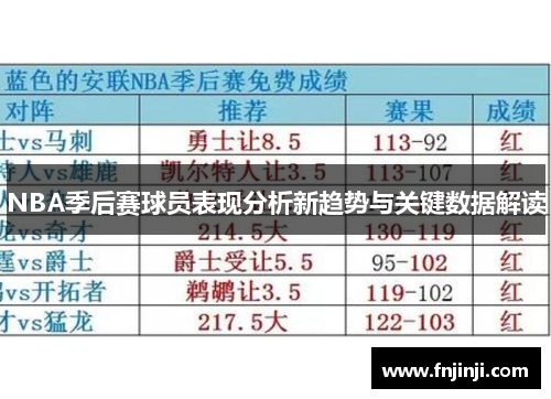 NBA季后赛球员表现分析新趋势与关键数据解读 NBA季后赛球员表现分析新趋势与关键数据解读