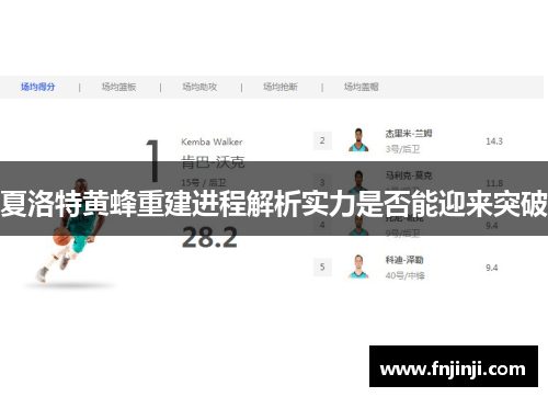 夏洛特黄蜂重建进程解析实力是否能迎来突破 夏洛特黄蜂重建进程解析实力是否能迎来突破