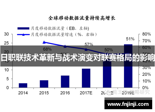 日职联技术革新与战术演变对联赛格局的影响 日职联技术革新与战术演变对联赛格局的影响