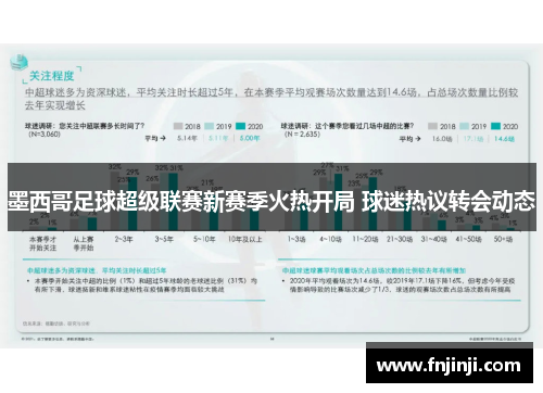 墨西哥足球超级联赛新赛季火热开局 球迷热议转会动态 墨西哥足球超级联赛新赛季火热开局 球迷热议转会动态