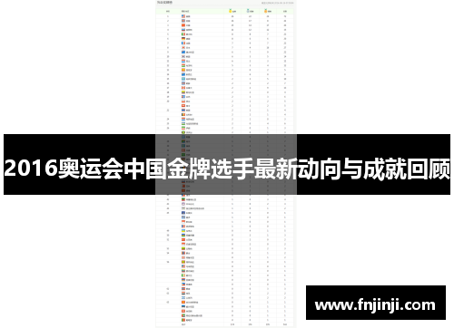 2016奥运会中国金牌选手最新动向与成就回顾 2016奥运会中国金牌选手最新动向与成就回顾